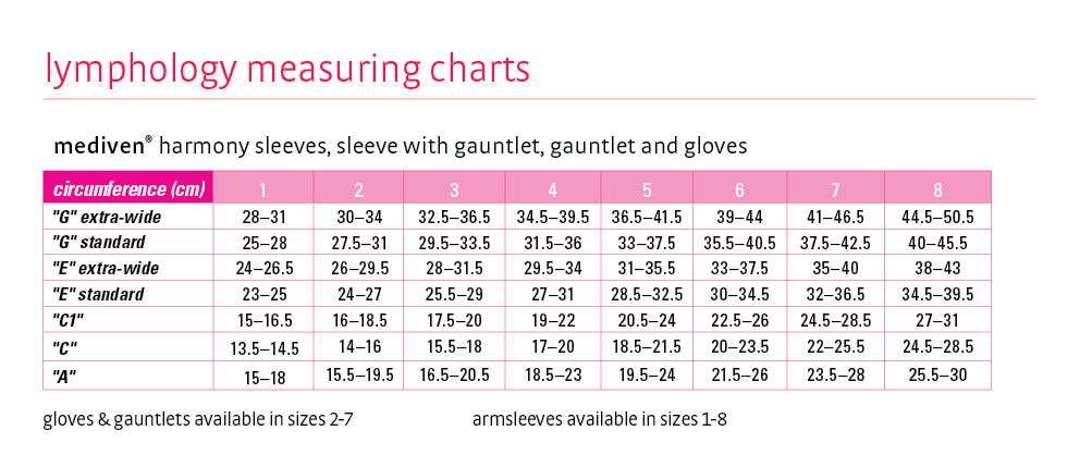 mediven harmony 20-30 mmHg armsleeve gauntlet