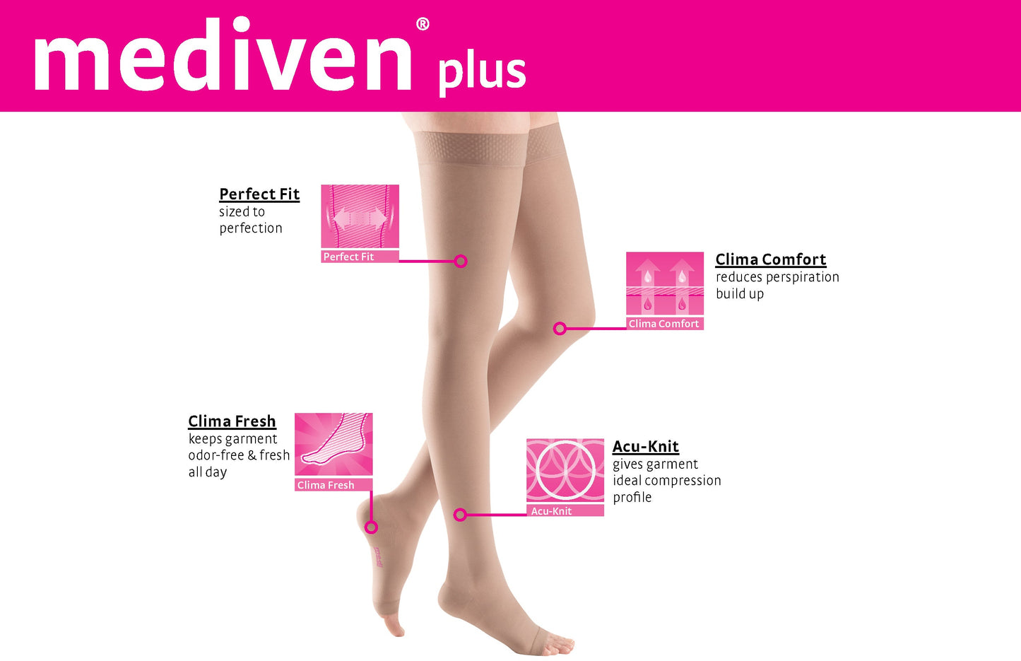 mediven plus 40-50 mmHg thigh beaded topband open toe petite