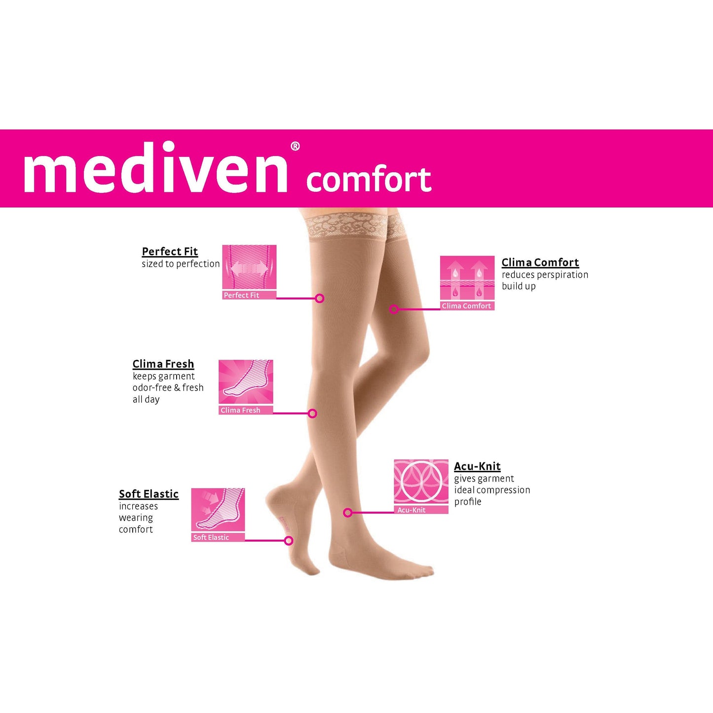 mediven comfort 15-20 mmHg thigh beaded topband closed toe petite