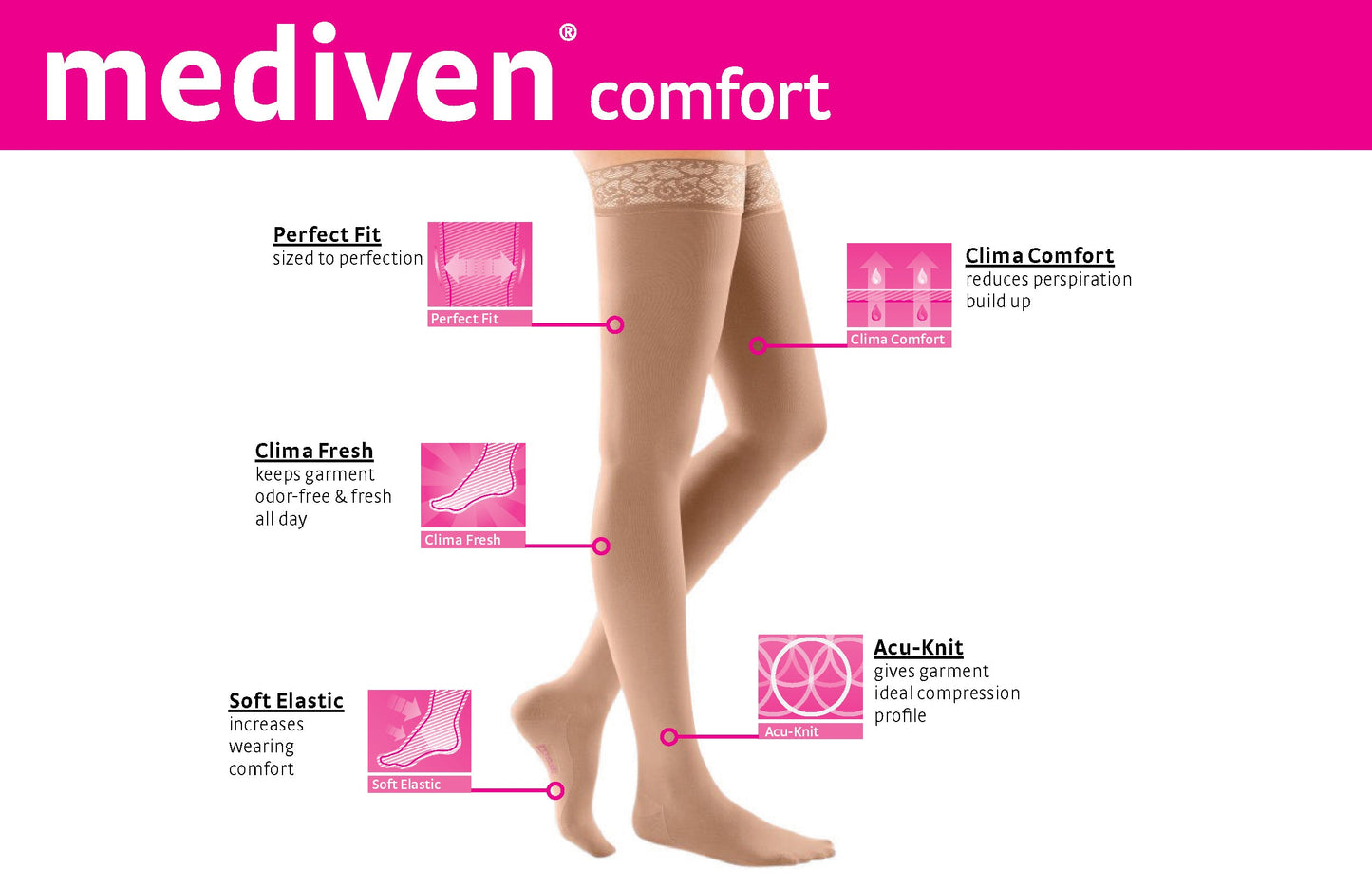 mediven comfort 15-20 mmHg thigh beaded topband open toe standard