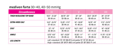 mediven forte 30-40 mmHg thigh beaded topband open toe petite