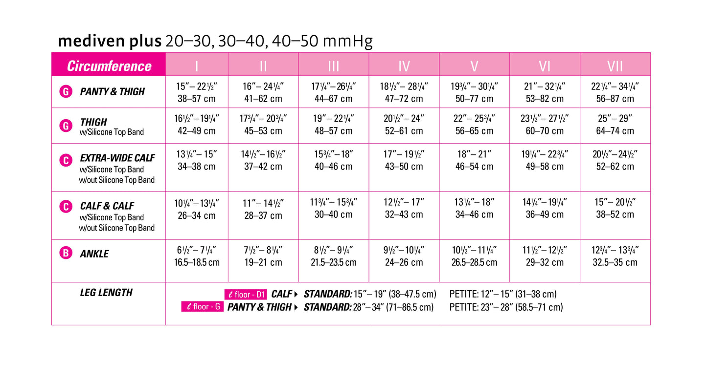 mediven plus 30-40 mmHg thigh beaded topband closed toe standard